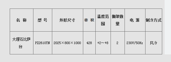 披薩臺參數